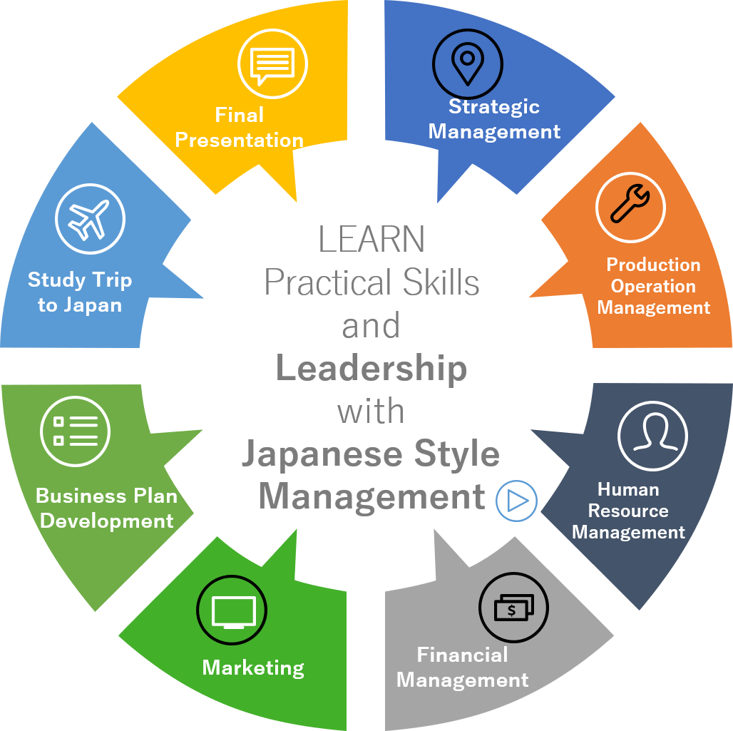 Learn Practical Skills and Leadership with Japanese Style Management