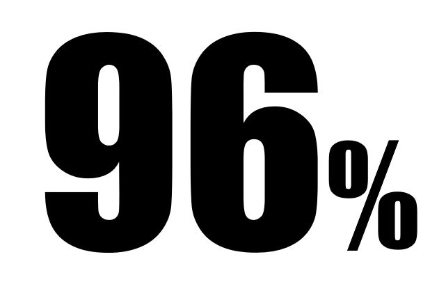 Percentage of participants who answered that the training contents were useful for their business